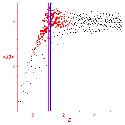 Peres lattice <J3>